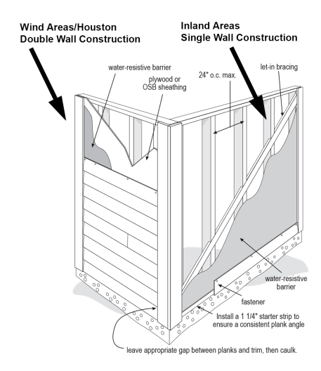 Double Wall Constructed Walls for Houston Texas Homes in Wind Zones